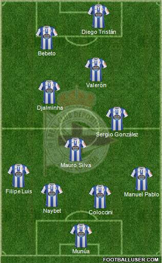 R.C. Deportivo de La Coruña S.A.D. Formation 2019