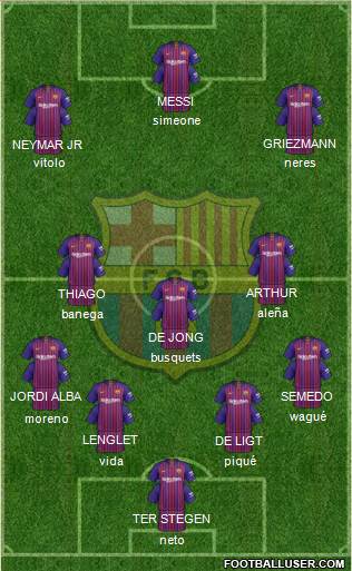 F.C. Barcelona Formation 2019
