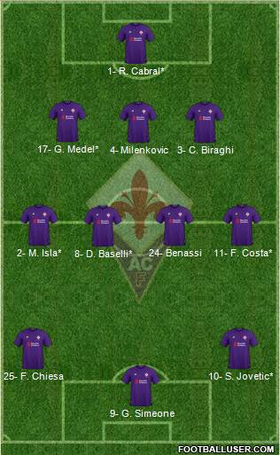 Fiorentina Formation 2019