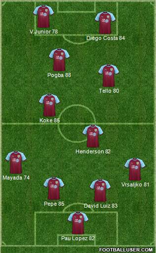 Burnley Formation 2019