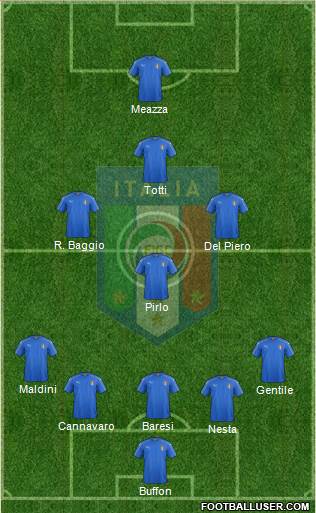 Italy Formation 2019