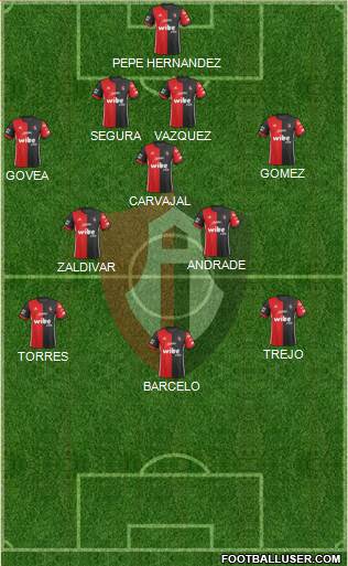 Club Deportivo Atlas Formation 2019