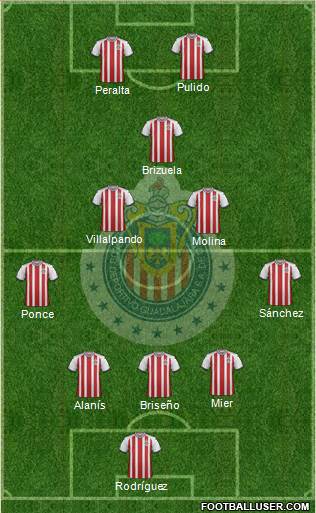 Club Guadalajara Formation 2019