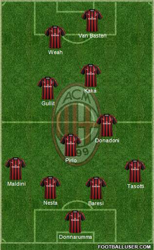 A.C. Milan Formation 2019
