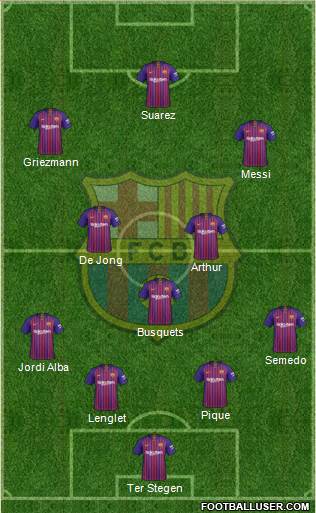 F.C. Barcelona Formation 2019