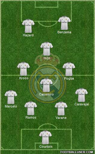 Real Madrid C.F. Formation 2019