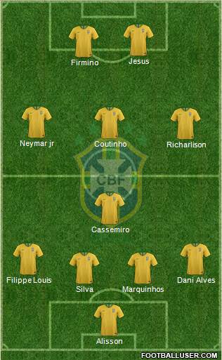 Brazil Formation 2019