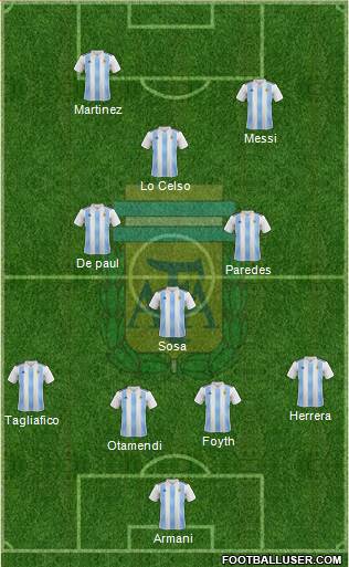 Argentina Formation 2019
