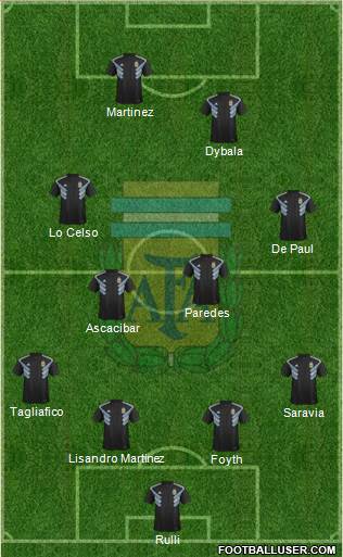 Argentina Formation 2019