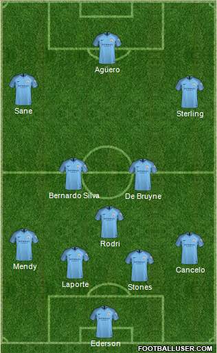 Manchester City Formation 2019
