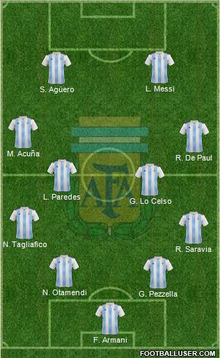 Argentina Formation 2019