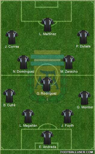 Argentina Formation 2019