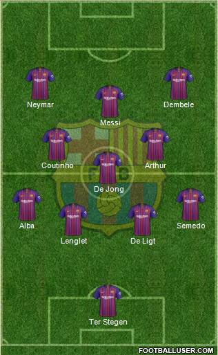 F.C. Barcelona Formation 2019