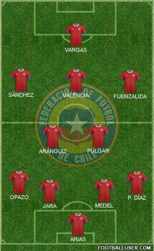 Chile Formation 2019