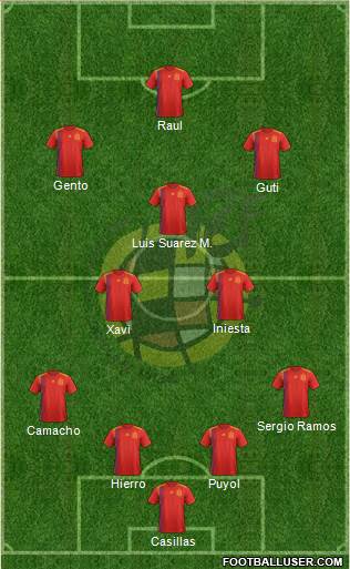 Spain Formation 2019