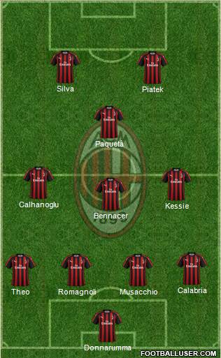 A.C. Milan Formation 2019