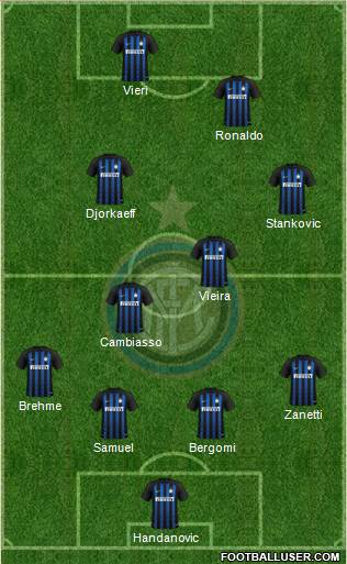 F.C. Internazionale Formation 2019
