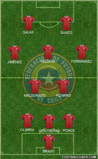 Chile Formation 2019