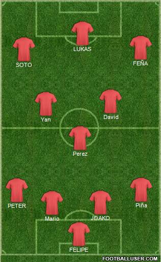 Championship Manager Team Formation 2019