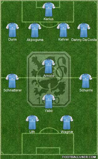 TSV 1860 München Formation 2019