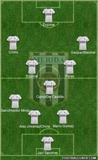U.D. Mérida Formation 2019