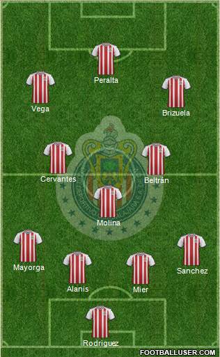 Club Guadalajara Formation 2019