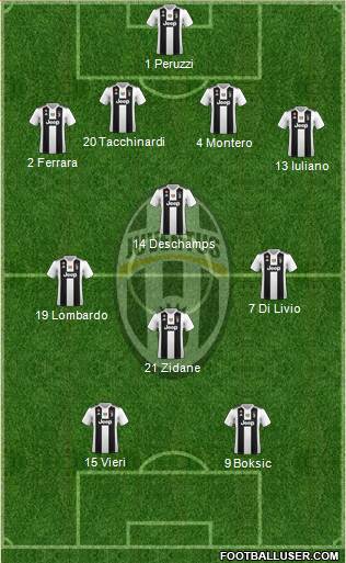 Juventus Formation 2019