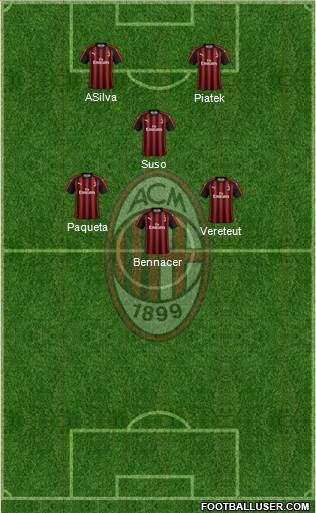 A.C. Milan Formation 2019