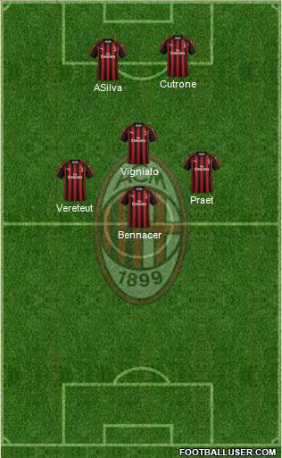 A.C. Milan Formation 2019