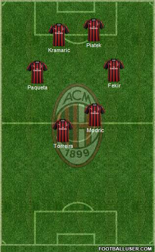 A.C. Milan Formation 2019