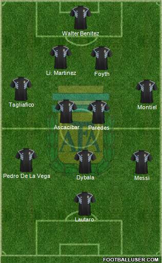 Argentina Formation 2019