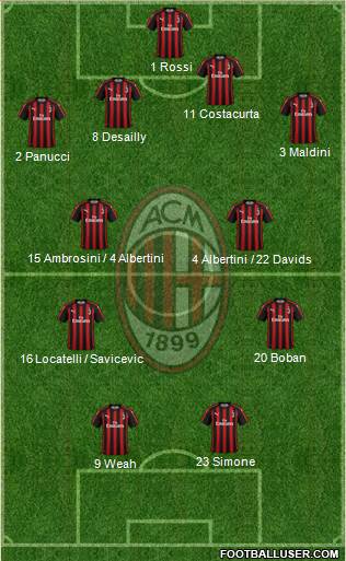 A.C. Milan Formation 2019