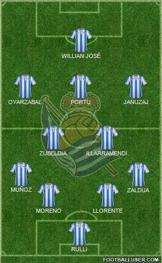 Real Sociedad S.A.D. Formation 2019