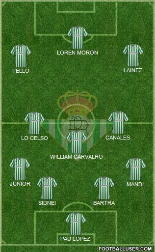 Real Betis B., S.A.D. Formation 2019