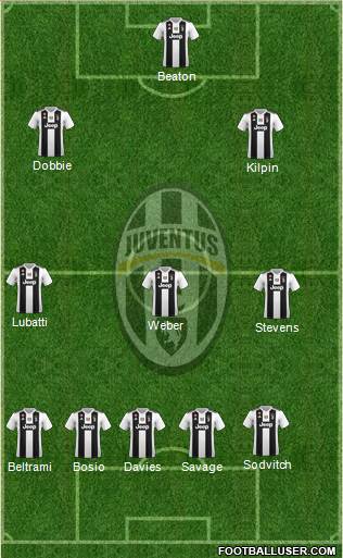 Juventus Formation 2019