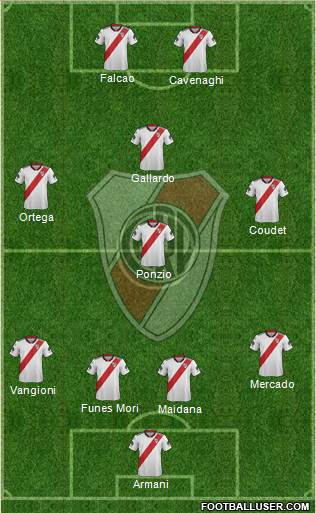 River Plate Formation 2019