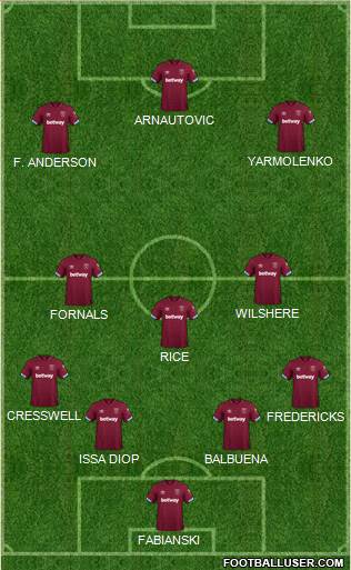 West Ham United Formation 2019