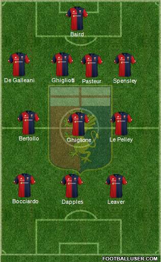 Genoa Formation 2019
