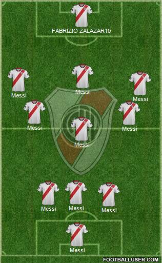 River Plate Formation 2019