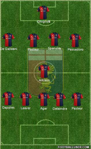 Genoa Formation 2019