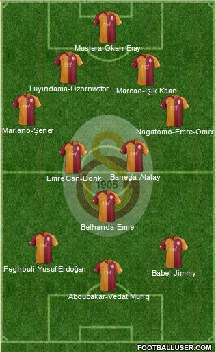 Galatasaray SK Formation 2019