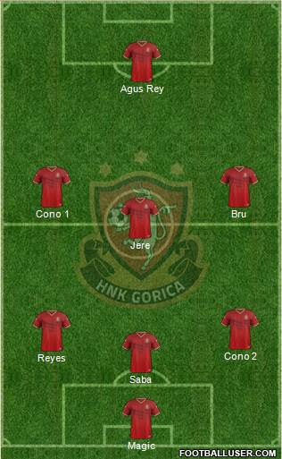HNK Gorica Formation 2019