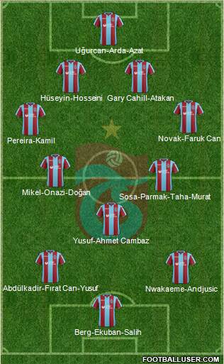 Trabzonspor Formation 2019