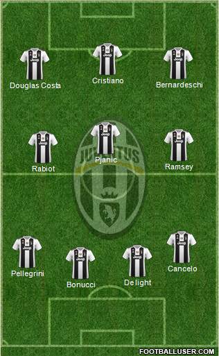 Juventus Formation 2019