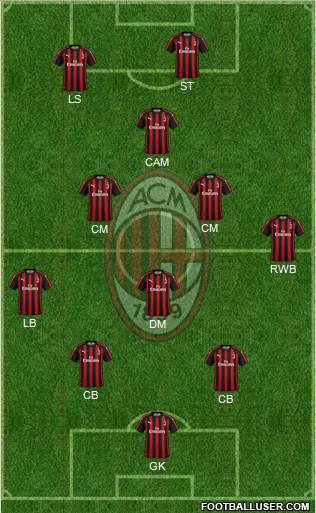 A.C. Milan Formation 2019