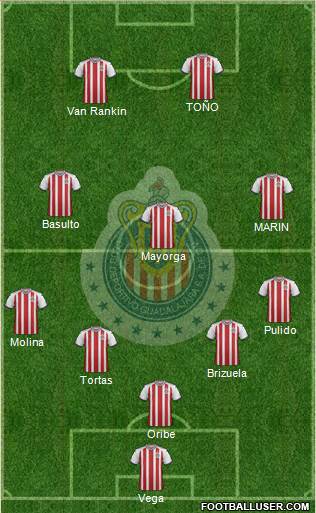 Club Guadalajara Formation 2019