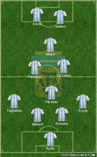 Argentina Formation 2019