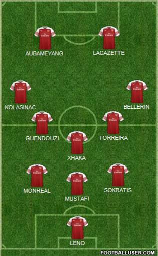 Arsenal Formation 2019