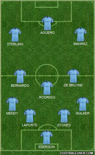 Manchester City Formation 2019