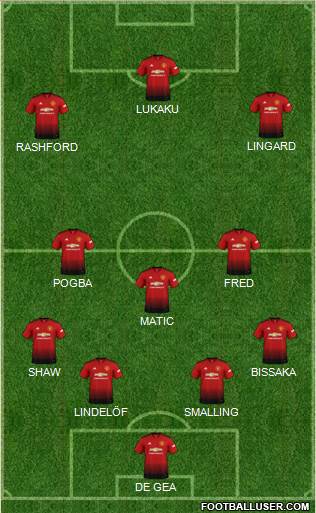 Manchester United Formation 2019